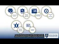 AI Chatbots Machine Learning