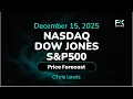 Lagu Nasdaq 100, S\u0026P 500, Dow Jones Price Forecast Today: NDX, SPX, DJIA Technical Analysis (December 15)