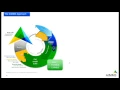 Understand Prescriptive Analytics in 20 Minutes