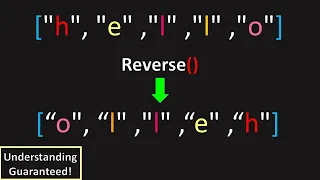 Can You Reverse a String LeetCode 344 Reverse String