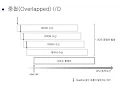 Learn Overlapped Asynchronous in Two Easy Lessons part 1