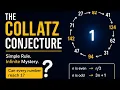 The Collatz Conjecture