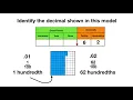 Decimal Model to Hundredths