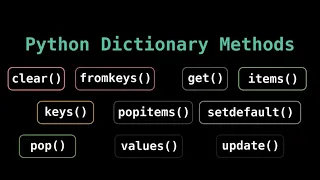 Inbuilt Dictionary methods in python Python Data Structures Detailed Explanation using Animation