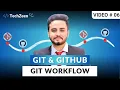 DevOps Tutorial Git GitHub Git Workflow From Working Directory to Remote Repo