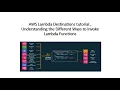 AWS Lambda Destinations tutorial Synchronous Vs Asynchronous Invocation