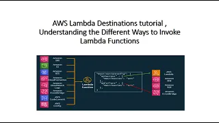 AWS Lambda Destinations tutorial Synchronous Vs Asynchronous Invocation