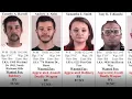 Tarrant County s 10 Most Wanted Criminals July 27