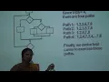 CYCLOMATIC COMPLEXITY PRATHYUSHA ENGINEERING COLLEGE