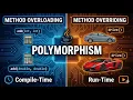 Java Polymorphism Explained Overloading vs Overriding OOPs Pillar