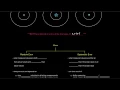 General Chemistry Basics Part 8 of 10 - Precision Accuracy and Error