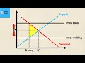 Price Ceiling and Price Floor Think Econ