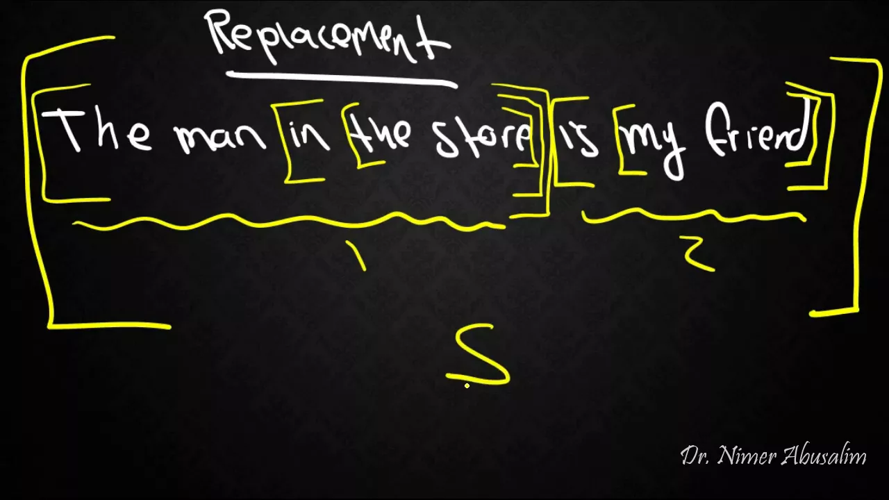 Constituency Tests in Syntax: Replacement, Movement & More