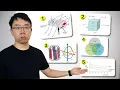 99 of Mechanical Engineering Comes Down to 5 Ideas