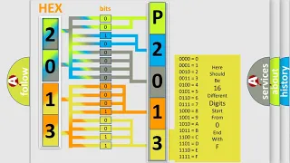 DTC Volkswagen P2013 Short Explanation