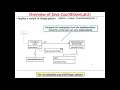 Java CountDownLatch Structure and Functionality