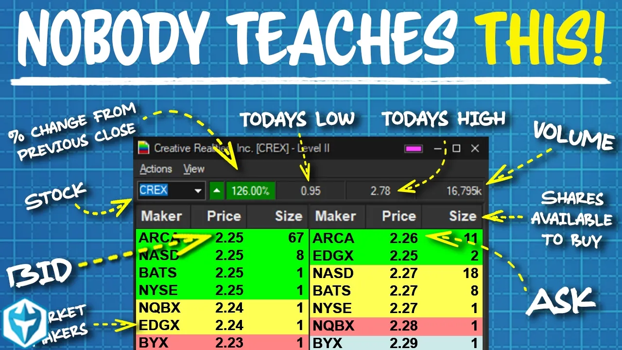 How to use Level 2 market data for Day Trading: video thumbnail