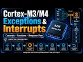 Cortex Exceptions and Interrupts