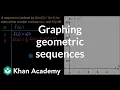 Graphing geometric sequences Algebra 1 TX TEKS Khan Academy