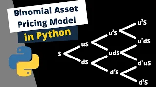 Binomial Option Pricing Model Theory Implementation in Python