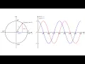 Unit circle sine wave and cosine wave Right triangle ratios functions Trigonometry Python