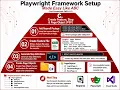 PART 8 Step C - Create Features Step Definitions PageObjects