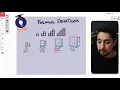 Forming Quadratic Equations Visually