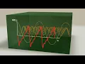 Fourier transformation U2-03-02