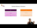 Learn Python by Building a Blockchain Cryptocurrency Understanding the Python Versions