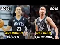 What Happened to Kevin Martin s NBA Career