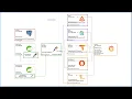 11 OpenTelemetry x GraalVM Native Image Native Compile and Build Native Docker Image AMD ARM