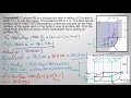 Hydrostatics forces on a curved gate example problem