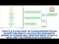 Calculates how much money student will need per week to buy a meal and two drinks using Flowgorithm