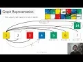 Solving Snakes and Ladders using BFS Theory of Programming