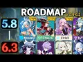 Download Lagu UPDATE!! NEW 5.7 TO 6.2 ROADMAP REVEALED, Columbina, Ineffa, All Nod Krai Units – Genshin Impact