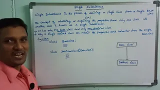 Single Inheritance in Python Inheritance Python Programming Telugu