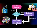 Event Delegation Model Java
