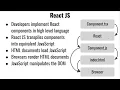 Module 5 - Programming Web User Interfaces with JavaScript