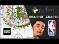 How to make NBA Shot Charts PYTHON FlightReacts Inspired