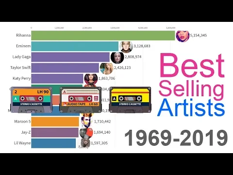 Download MP3 Best-Selling Music Artists 1969 - 2019