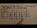 8th Grade Math 15 2b Creating a Two-Way Frequency Table