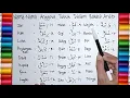 Nama - Nama Anggota Tubuh Manusia dalam Bahasa Arab (Names of Human Body in Arabic)