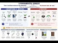 The scientific method evidence base and visual processing