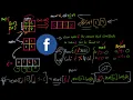 Reshape the Matrix - LeetCode 566