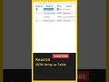 React Telugu Display JSON Array Data Table Frontend ReactJS Tutorial Learn React JS React JS