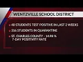 Wentzville School District controversy over in-person classes