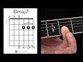 Dmaj7 Chord How to Play D Major 7 on the Guitar