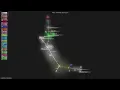 - Gource visualisation