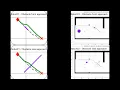 D Lite and DWA path planning on F1 and C2 robots
