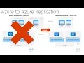 Azure Migrate -